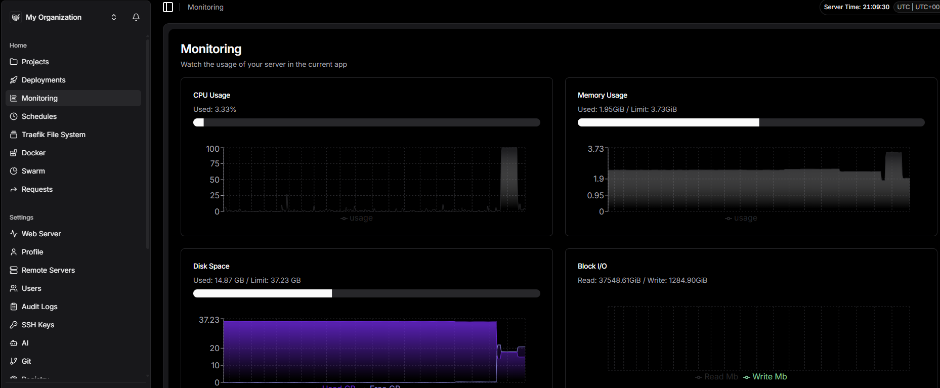 Dokploy monitoring interface
